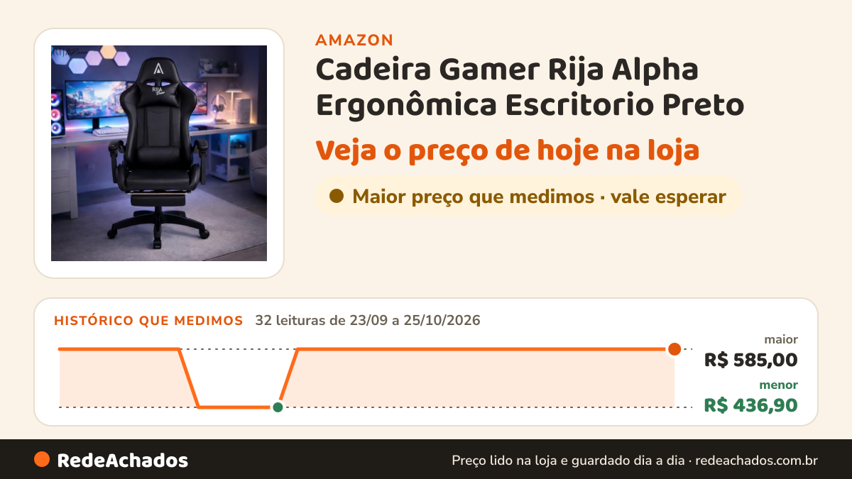 Histórico de preço de Cadeira Gamer Rija Alpha Ergonômica Escritorio Preto na Amazon: 32 leituras de 23/09/2026 a 25/10/2026, menor R$ 436,90, maior R$ 585,00