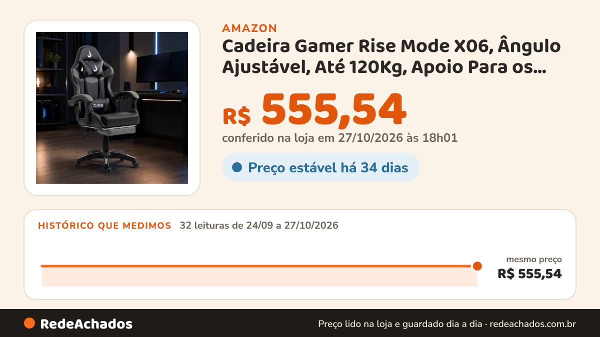 Histórico de preço de Cadeira Gamer Rise Mode X06, Ângulo Ajustável, Até 120Kg, Apoio Para os Pés Retrátil… na Amazon: 31 leituras de 24/09/2026 a 26/10/2026, mesmo preço, R$ 555,54, em todas; R$ 555,54 conferido em 26/10/2026 às 06h00