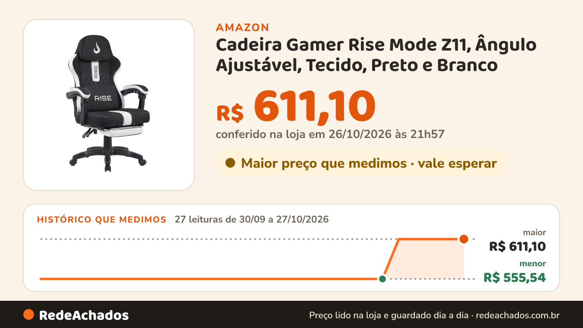 Histórico de preço de Cadeira Gamer Rise Mode Z11, Ângulo Ajustável, Tecido, Preto e Branco - RM-CG-Z11-BW na Amazon: 27 leituras de 30/09/2026 a 27/10/2026, menor R$ 555,54, maior R$ 611,10; R$ 611,10 conferido em 26/10/2026 às 21h57