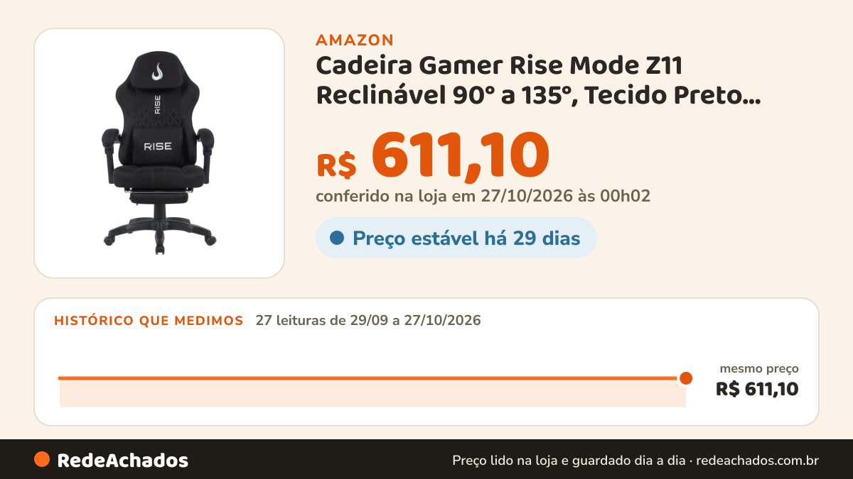 Histórico de preço de Cadeira Gamer Rise Mode Z11 Reclinável 90° a 135°, Tecido Preto, com Apoio para os Pés na Amazon: 27 leituras de 29/09/2026 a 27/10/2026, mesmo preço, R$ 611,10, em todas; R$ 611,10 conferido em 27/10/2026 às 00h02