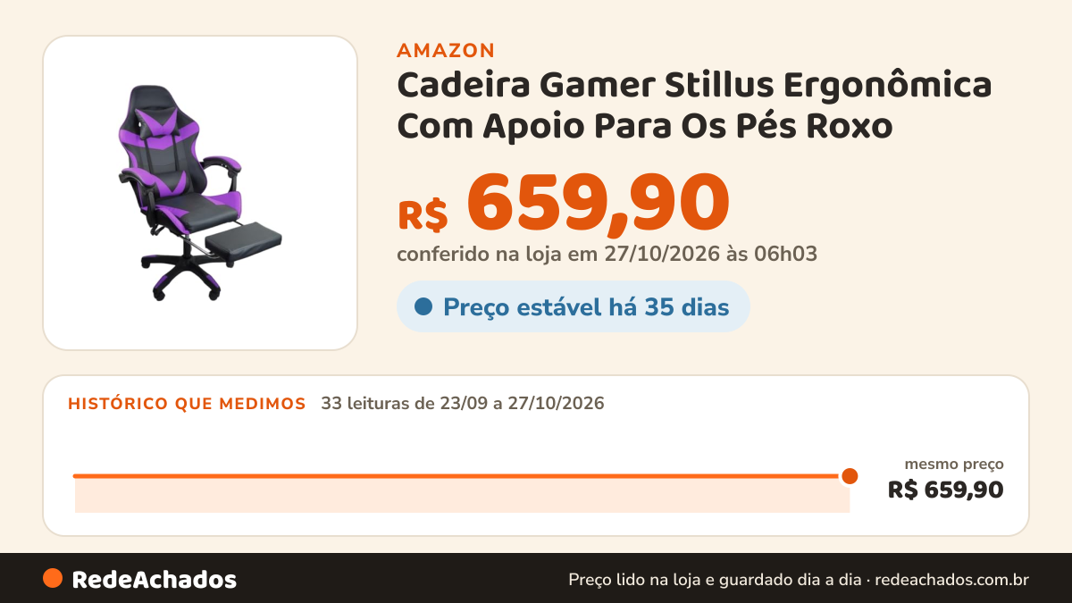 Histórico de preço de Cadeira Gamer Stillus Ergonômica Com Apoio Para Os Pés Roxo na Amazon: 33 leituras de 23/09/2026 a 27/10/2026, mesmo preço, R$ 659,90, em todas; R$ 659,90 conferido em 27/10/2026 às 06h03