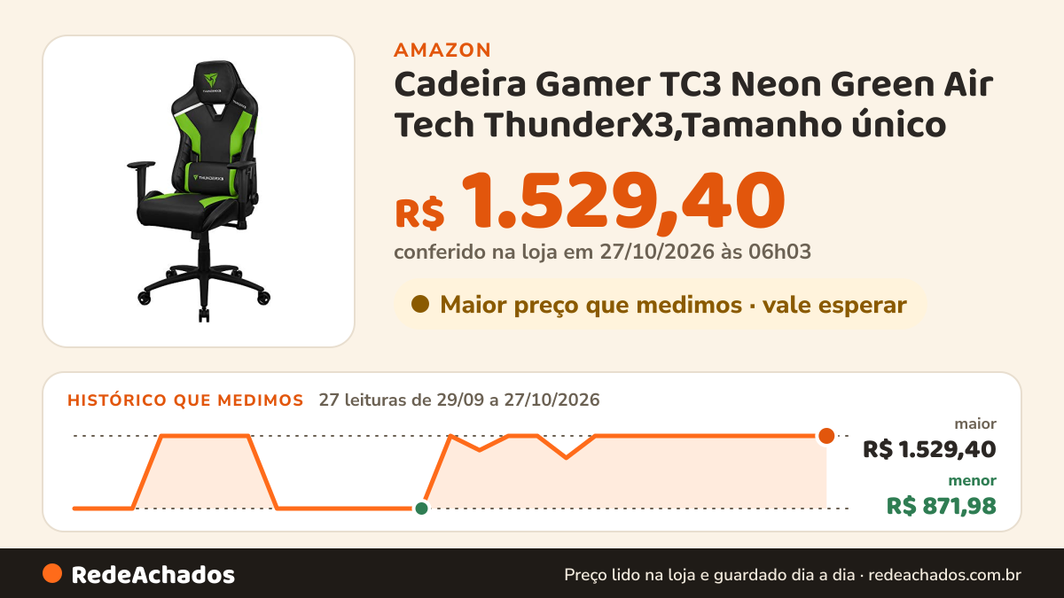 Histórico de preço de Cadeira Gamer TC3 Neon Green Air Tech ThunderX3,Tamanho único na Amazon: 26 leituras de 29/09/2026 a 25/10/2026, menor R$ 871,98, maior R$ 1.529,40