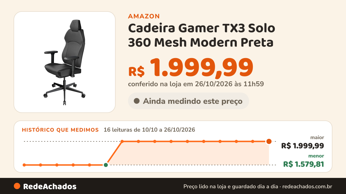 Histórico de preço de Cadeira Gamer TX3 Solo 360 Mesh Modern Preta na Amazon: 15 leituras de 10/10/2026 a 25/10/2026, menor R$ 1.579,81, maior R$ 1.999,99; R$ 1.999,99 conferido em 25/10/2026 às 05h57