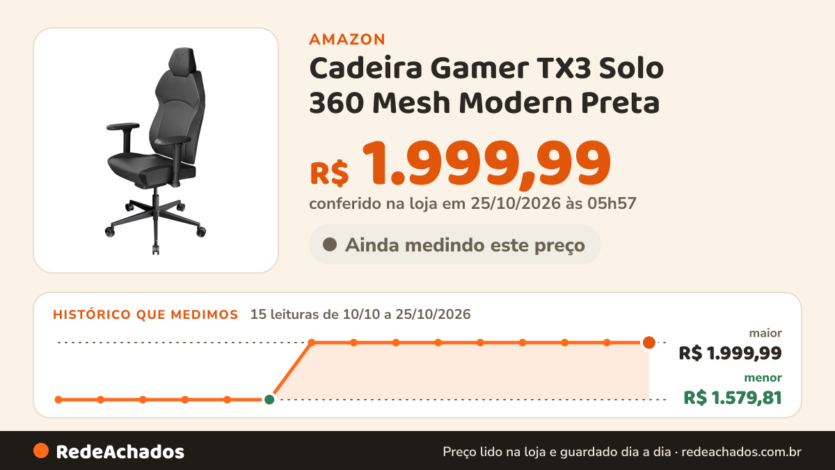 Histórico de preço de Cadeira Gamer TX3 Solo 360 Mesh Modern Preta na Amazon: 15 leituras de 10/10/2026 a 25/10/2026, menor R$ 1.579,81, maior R$ 1.999,99; R$ 1.999,99 conferido em 25/10/2026 às 05h57