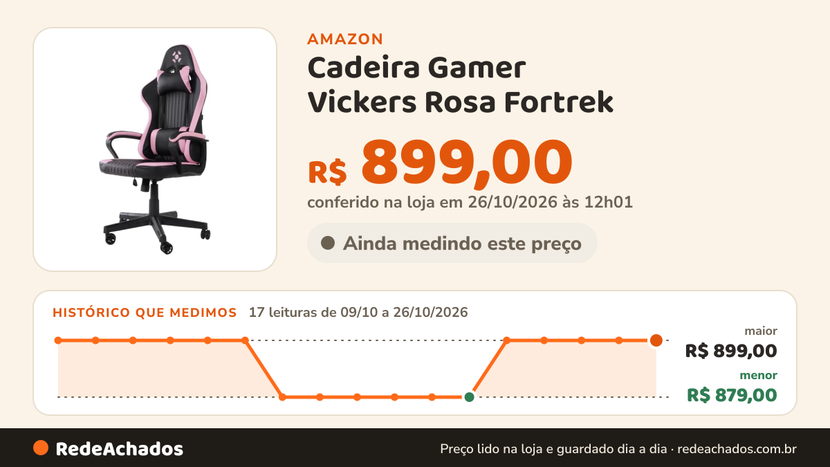 Histórico de preço de Cadeira Gamer Vickers Rosa Fortrek na Amazon: 16 leituras de 09/10/2026 a 25/10/2026, menor R$ 879,00, maior R$ 899,00; R$ 899,00 conferido em 25/10/2026 às 05h58
