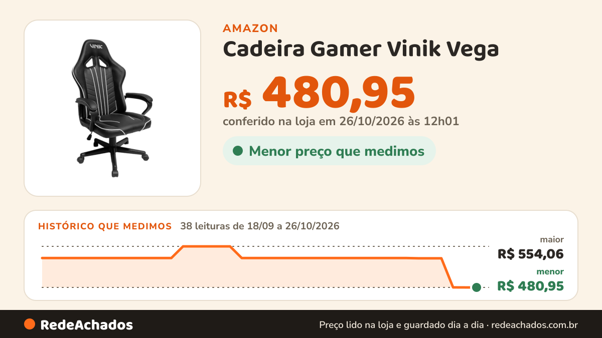 Histórico de preço de Cadeira Gamer Vinik Vega - Preta/branca na Amazon: 38 leituras de 18/09/2026 a 26/10/2026, menor R$ 480,95, maior R$ 554,06; R$ 480,95 conferido em 26/10/2026 às 12h01