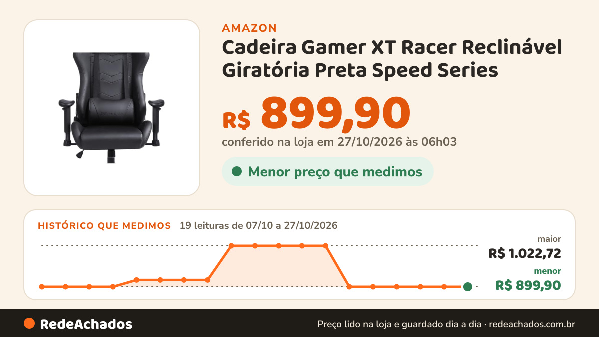 Histórico de preço de Cadeira Gamer XT Racer Reclinável Giratória Preta Speed Series na Amazon: 18 leituras de 07/10/2026 a 25/10/2026, menor R$ 899,90, maior R$ 1.022,72