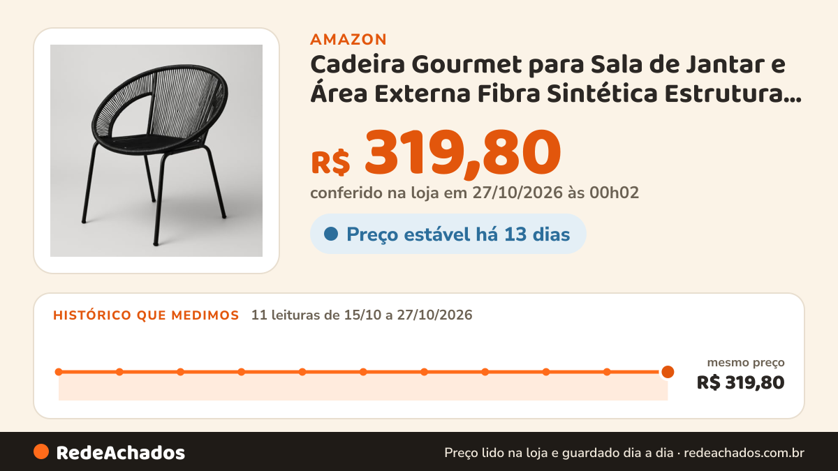 Histórico de preço de Cadeira Gourmet para Sala de Jantar e Área Externa Fibra Sintética Estrutura Reforçada… na Amazon: 11 leituras de 15/10/2026 a 27/10/2026, mesmo preço, R$ 319,80, em todas; R$ 319,80 conferido em 27/10/2026 às 00h02