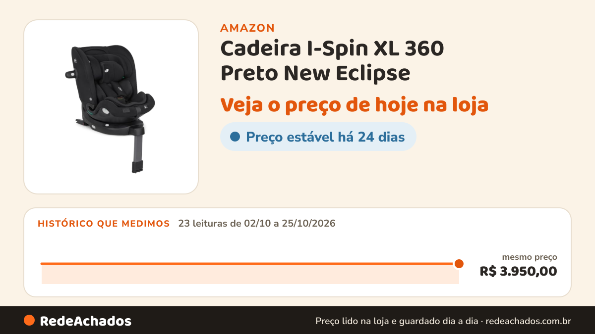 Histórico de preço de Cadeira I-Spin XL 360 Preto New Eclipse - Joie na Amazon: 23 leituras de 02/10/2026 a 25/10/2026, mesmo preço, R$ 3.950,00, em todas