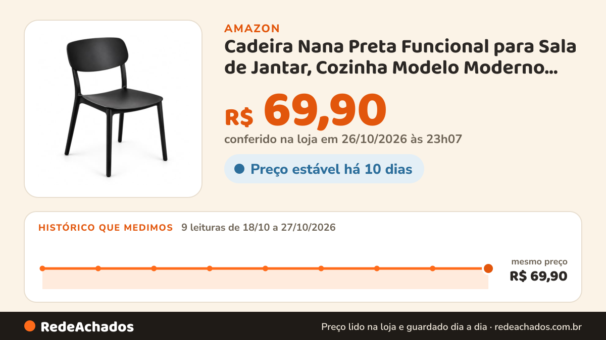 Histórico de preço de Cadeira Nana Preta Funcional para Sala de Jantar, Cozinha Modelo Moderno em Polipropileno… na Amazon: 9 leituras de 18/10/2026 a 27/10/2026, mesmo preço, R$ 69,90, em todas; R$ 69,90 conferido em 26/10/2026 às 23h07