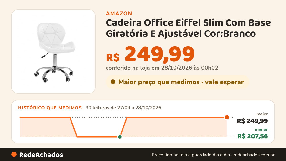 Histórico de preço de Cadeira Office Eiffel Slim Com Base Giratória E Ajustável Cor:Branco na Amazon: 29 leituras de 27/09/2026 a 26/10/2026, menor R$ 207,56, maior R$ 249,99; R$ 249,99 conferido em 26/10/2026 às 12h01
