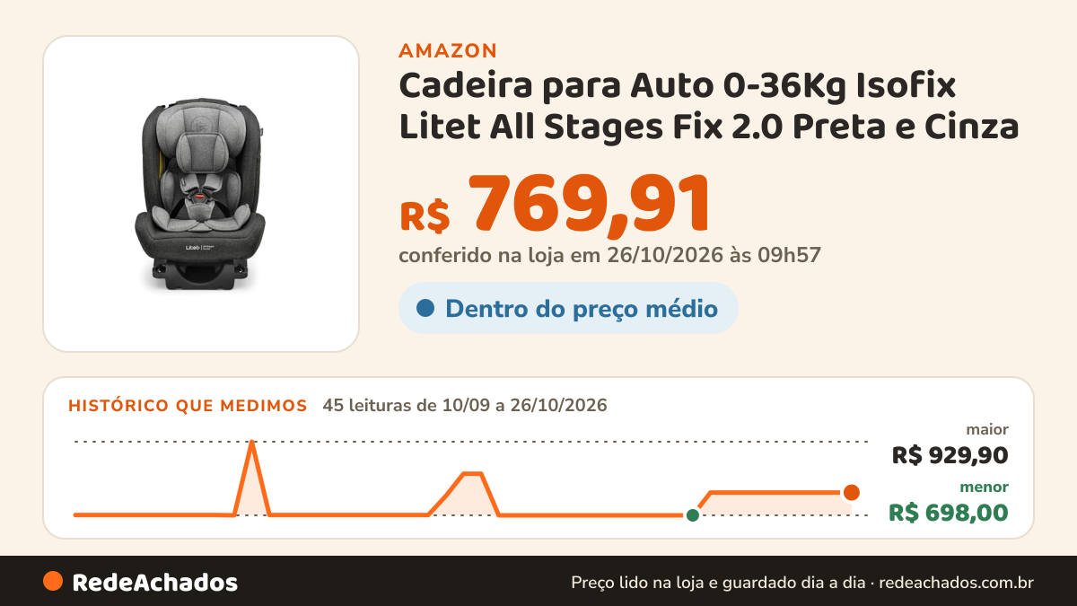 Histórico de preço de Cadeira para Auto 0-36Kg Isofix Litet All Stages Fix 2.0 Preta e Cinza - BB452 na Amazon: 45 leituras de 10/09/2026 a 26/10/2026, menor R$ 698,00, maior R$ 929,90; R$ 769,91 conferido em 26/10/2026 às 09h57
