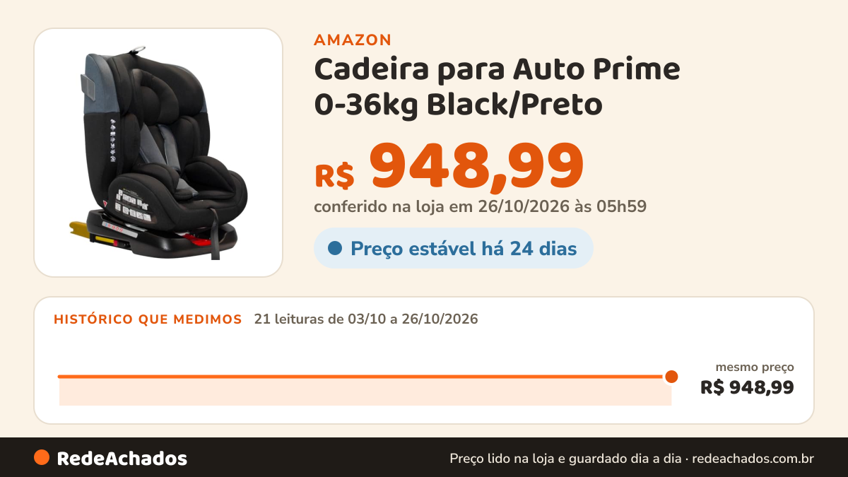 Histórico de preço de Cadeira para Auto Prime 0-36kg Black/Preto na Amazon: 21 leituras de 03/10/2026 a 26/10/2026, mesmo preço, R$ 948,99, em todas; R$ 948,99 conferido em 26/10/2026 às 05h59