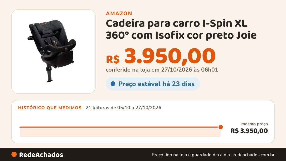 Histórico de preço de Cadeira para carro I-Spin XL 360° com Isofix cor preto Joie na Amazon: 20 leituras de 05/10/2026 a 25/10/2026, mesmo preço, R$ 3.950,00, em todas