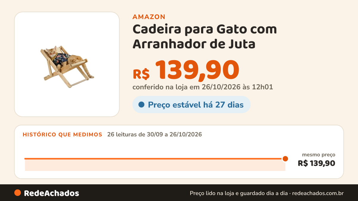 Histórico de preço de Cadeira para Gato com Arranhador de Juta | Madeira Regulável 4 Alturas | Verniz Brilhante… na Amazon: 25 leituras de 30/09/2026 a 25/10/2026, mesmo preço, R$ 139,90, em todas; R$ 139,90 conferido em 25/10/2026 às 05h58