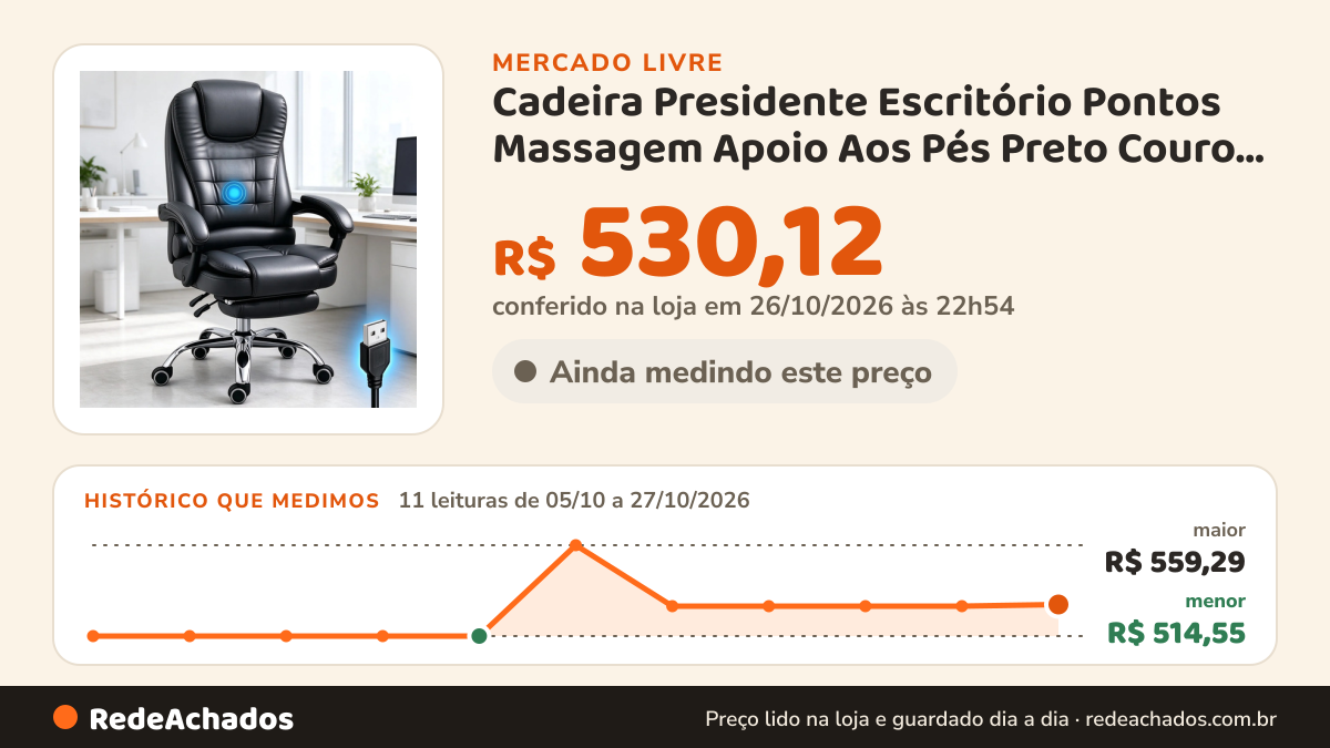 Histórico de preço de Cadeira Presidente Escritório Pontos Massagem Apoio Aos Pés Preto Couro Sintético no Mercado Livre: 11 leituras de 05/10/2026 a 27/10/2026, menor R$ 514,55, maior R$ 559,29; R$ 530,12 conferido em 26/10/2026 às 22h54