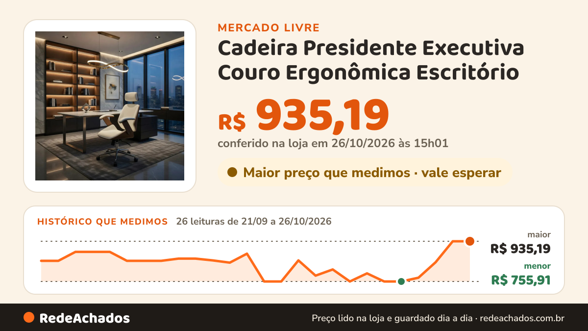 Histórico de preço de Cadeira Presidente Executiva Couro Ergonômica Escritório no Mercado Livre: 26 leituras de 21/09/2026 a 26/10/2026, menor R$ 755,91, maior R$ 935,19; R$ 935,19 conferido em 26/10/2026 às 15h01