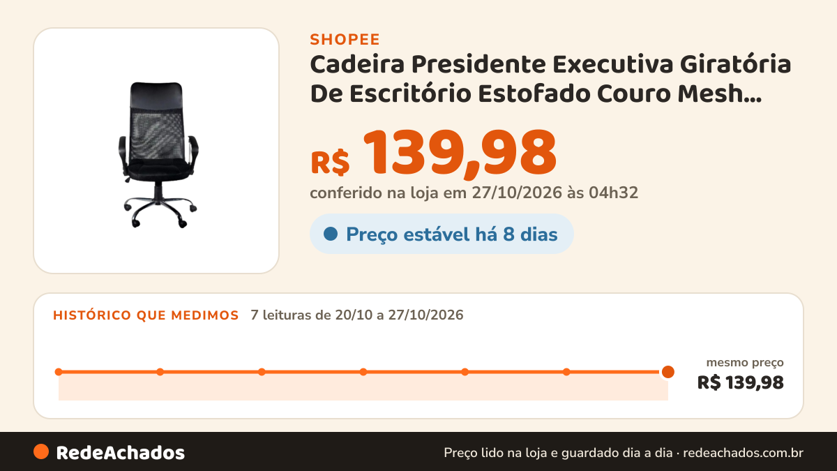 Histórico de preço de Cadeira Presidente Executiva Giratória De Escritório Estofado Couro Mesh Ergonômica na Shopee: 7 leituras de 20/10/2026 a 27/10/2026, mesmo preço, R$ 139,98, em todas; R$ 139,98 conferido em 27/10/2026 às 04h32