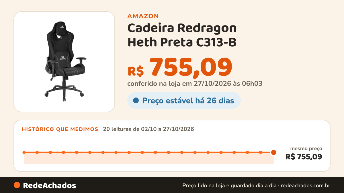 Histórico de preço de Cadeira Redragon Heth Preta C313-B na Amazon: 20 leituras de 02/10/2026 a 25/10/2026, menor R$ 755,09, maior R$ 1.289,99