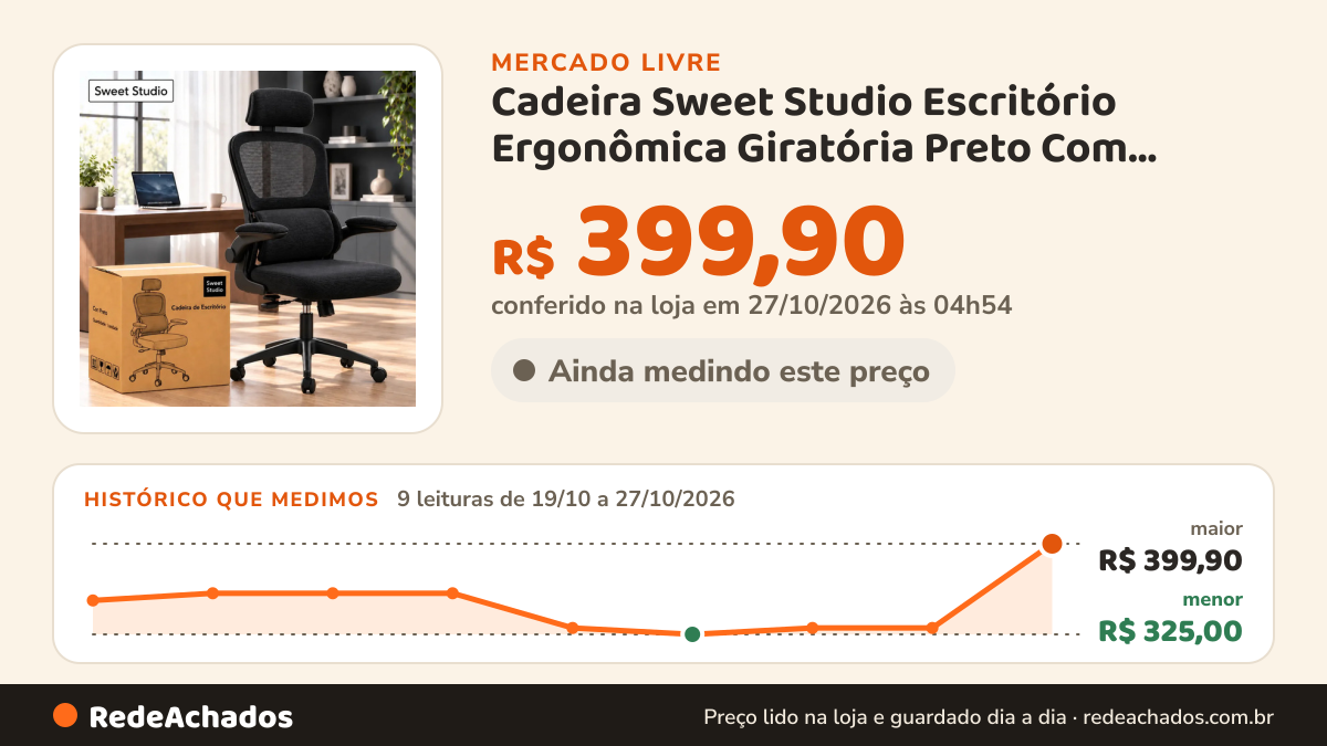 Histórico de preço de Cadeira Sweet Studio Escritório Ergonômica Giratória Preto Com Apoio Lombar e Apoio de… no Mercado Livre: 9 leituras de 19/10/2026 a 27/10/2026, menor R$ 325,00, maior R$ 399,90; R$ 399,90 conferido em 27/10/2026 às 01h24