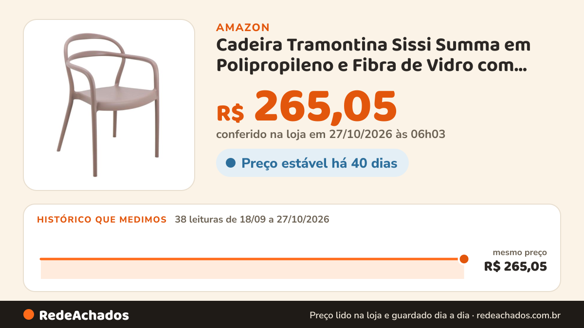 Histórico de preço de Cadeira Tramontina Sissi Summa em Polipropileno e Fibra de Vidro com Braços Camurça na Amazon: 38 leituras de 18/09/2026 a 27/10/2026, mesmo preço, R$ 265,05, em todas; R$ 265,05 conferido em 27/10/2026 às 06h03