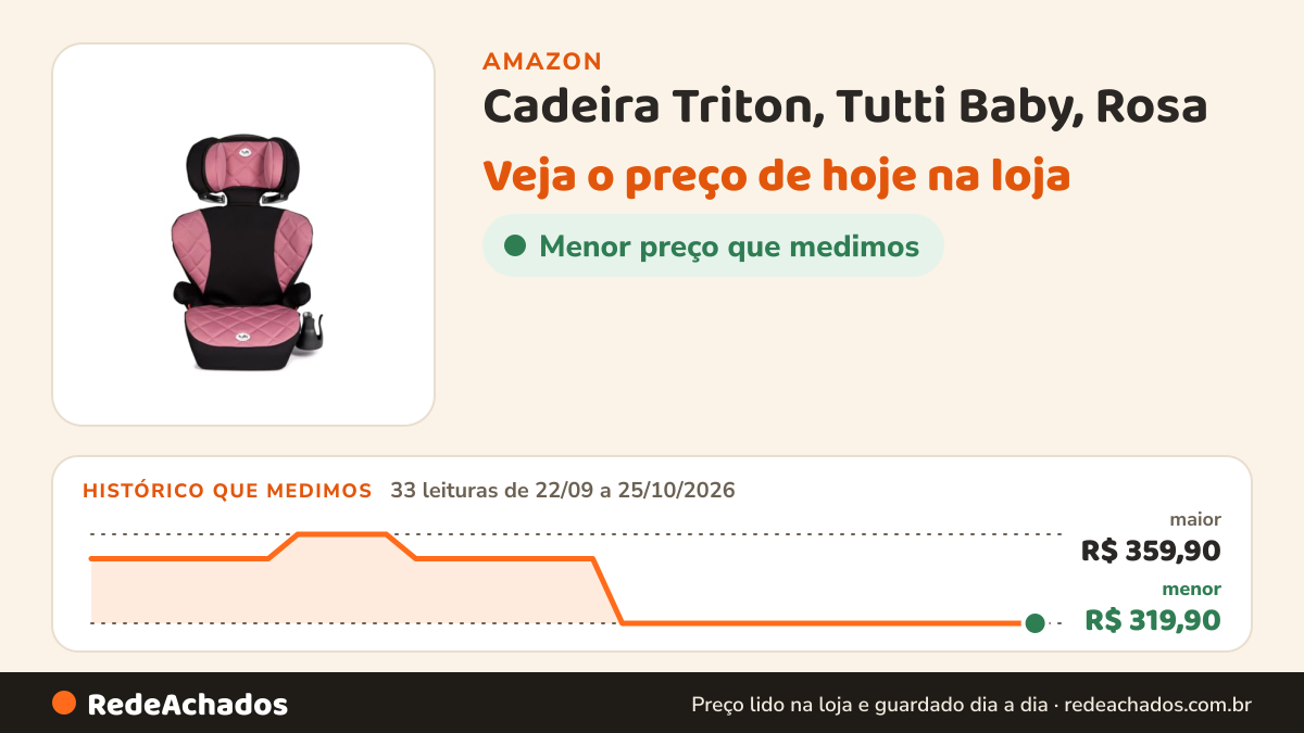 Histórico de preço de Cadeira Triton, Tutti Baby, Rosa na Amazon: 33 leituras de 22/09/2026 a 25/10/2026, menor R$ 319,90, maior R$ 359,90