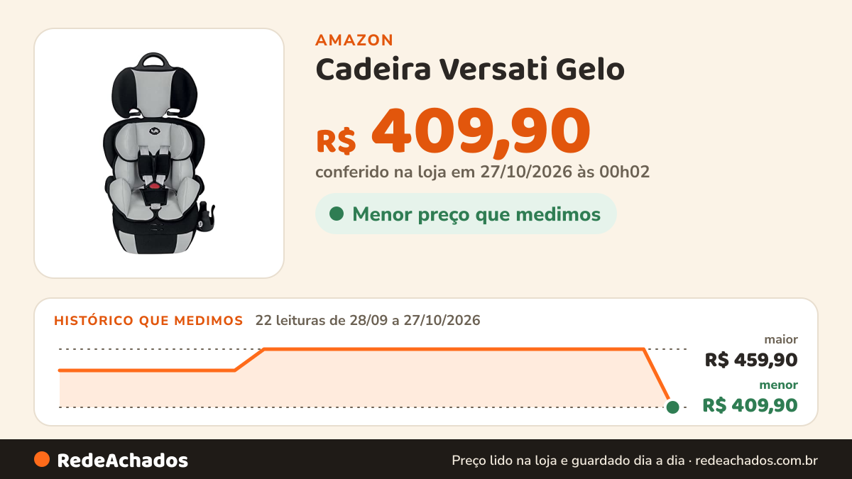 Histórico de preço de Cadeira Versati Gelo - Tutti Baby na Amazon: 22 leituras de 28/09/2026 a 27/10/2026, menor R$ 409,90, maior R$ 459,90; R$ 409,90 conferido em 27/10/2026 às 00h02