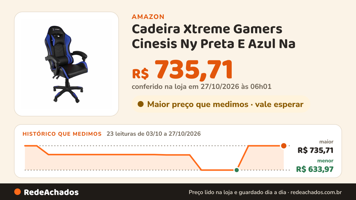 Histórico de preço de Cadeira Xtreme Gamers Cinesis Ny Preta E Azul Na na Amazon: 22 leituras de 03/10/2026 a 25/10/2026, menor R$ 633,97, maior R$ 735,71