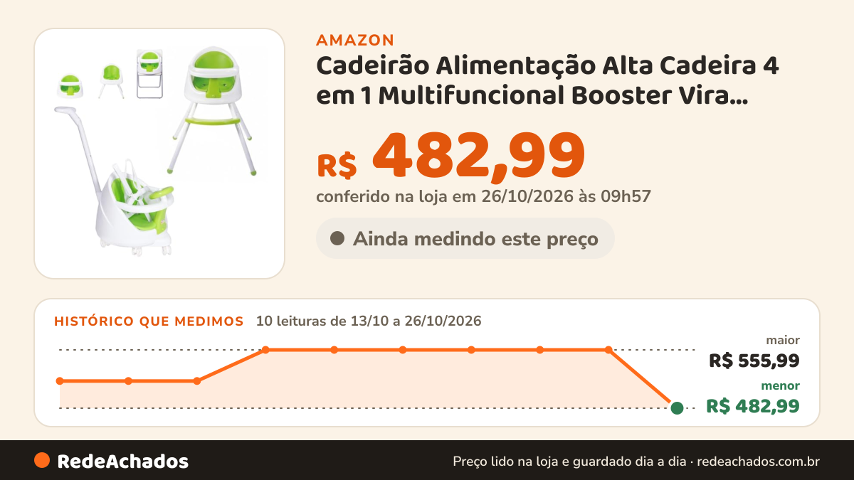 Histórico de preço de Cadeirão Alimentação Alta Cadeira 4 em 1 Multifuncional Booster Vira Carrinho com Volante… na Amazon: 10 leituras de 13/10/2026 a 26/10/2026, menor R$ 482,99, maior R$ 555,99; R$ 482,99 conferido em 26/10/2026 às 09h57
