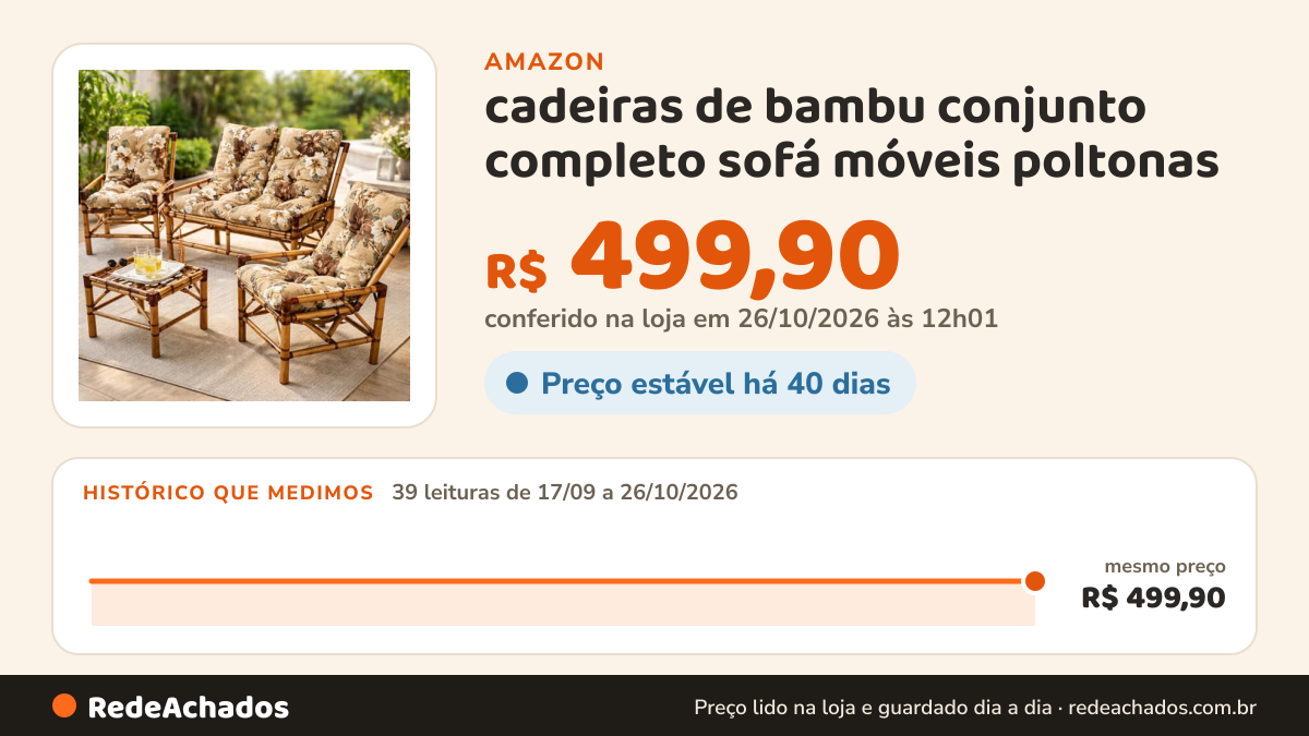 Histórico de preço de cadeiras de bambu conjunto completo sofá móveis poltonas na Amazon: 39 leituras de 17/09/2026 a 26/10/2026, mesmo preço, R$ 499,90, em todas; R$ 499,90 conferido em 26/10/2026 às 12h01