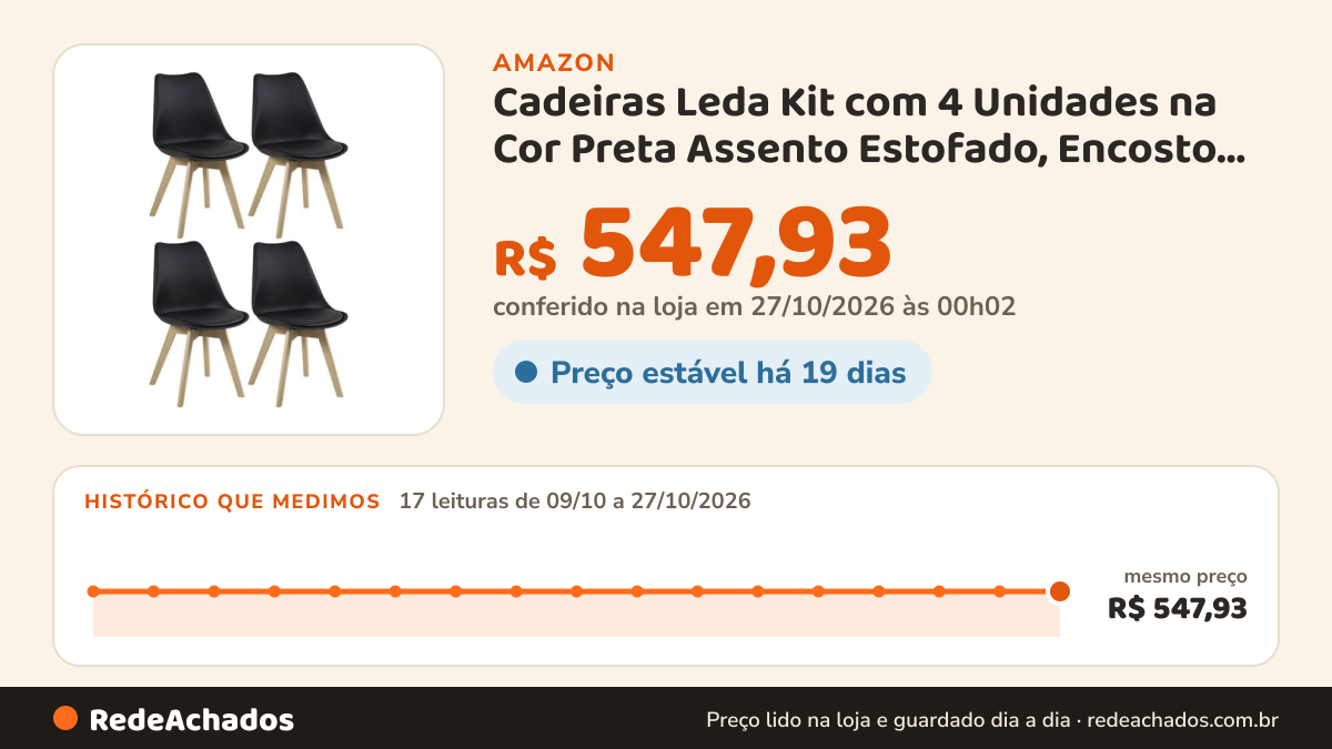 Histórico de preço de Cadeiras Leda Kit com 4 Unidades na Cor Preta Assento Estofado, Encosto Polipropileno, Pés… na Amazon: 17 leituras de 09/10/2026 a 27/10/2026, mesmo preço, R$ 547,93, em todas; R$ 547,93 conferido em 27/10/2026 às 00h02