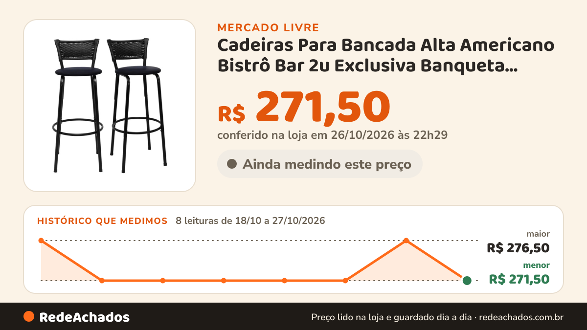 Histórico de preço de Cadeiras Para Bancada Alta Americano Bistrô Bar 2u Exclusiva Banqueta Cyber Preta Preto no Mercado Livre: 8 leituras de 18/10/2026 a 27/10/2026, menor R$ 271,50, maior R$ 276,50; R$ 271,50 conferido em 26/10/2026 às 22h29