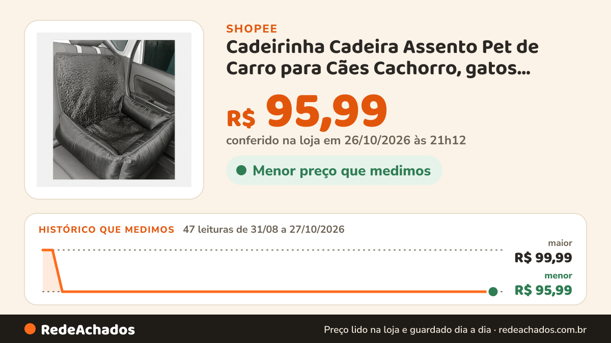 Histórico de preço de Cadeirinha Cadeira Assento Pet de Carro para Cães Cachorro, gatos- Transporte na Shopee: 47 leituras de 31/08/2026 a 27/10/2026, menor R$ 95,99, maior R$ 99,99; R$ 95,99 conferido em 26/10/2026 às 21h12
