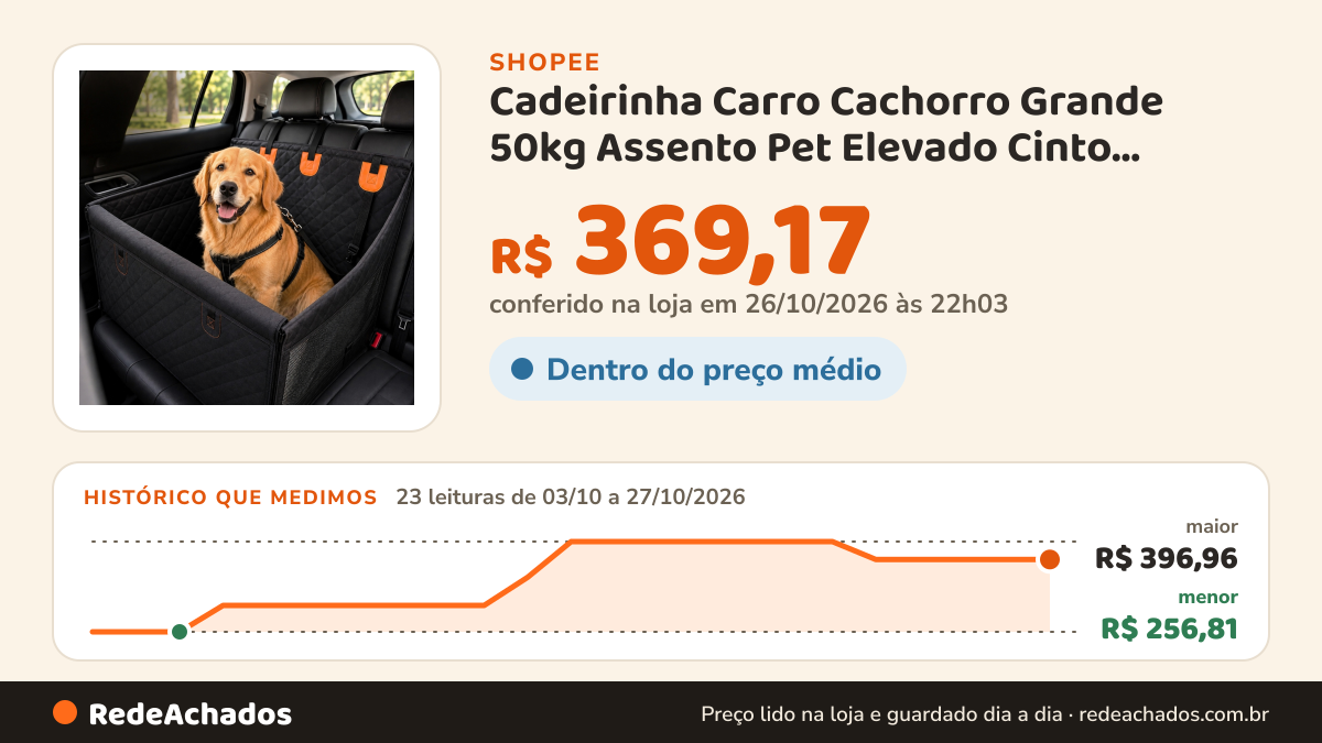 Histórico de preço de Cadeirinha Carro Cachorro Grande 50kg Assento Pet Elevado Cinto Segurança Lavável na Shopee: 23 leituras de 03/10/2026 a 27/10/2026, menor R$ 256,81, maior R$ 396,96; R$ 369,17 conferido em 26/10/2026 às 22h03