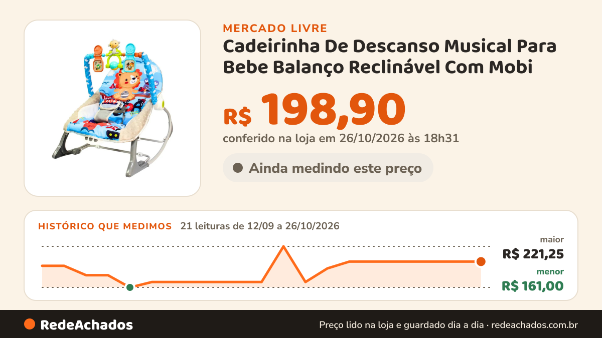 Histórico de preço de Cadeirinha De Descanso Musical Para Bebe Balanço Reclinável Com Mobi no Mercado Livre: 21 leituras de 12/09/2026 a 26/10/2026, menor R$ 161,00, maior R$ 221,25; R$ 198,90 conferido em 26/10/2026 às 18h31