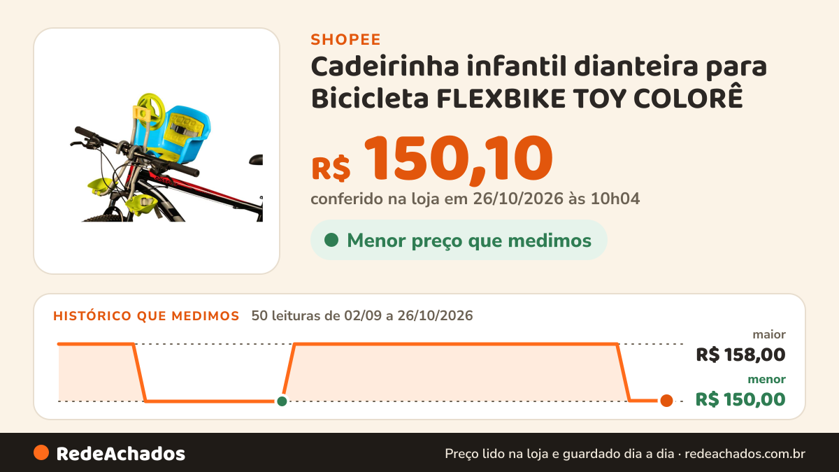 Histórico de preço de Cadeirinha infantil dianteira para Bicicleta FLEXBIKE TOY COLORÊ - PJ210 na Shopee: 50 leituras de 02/09/2026 a 26/10/2026, menor R$ 150,00, maior R$ 158,00; R$ 150,10 conferido em 26/10/2026 às 10h04