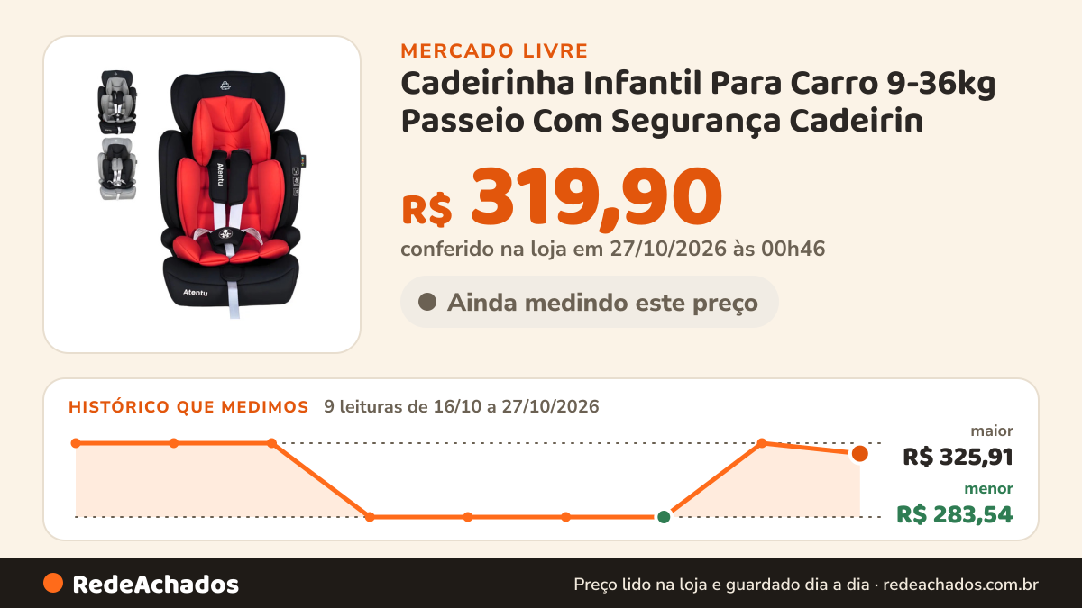 Histórico de preço de Cadeirinha Infantil Para Carro 9-36kg Passeio Com Segurança Cadeirin no Mercado Livre: 9 leituras de 16/10/2026 a 27/10/2026, menor R$ 283,54, maior R$ 325,91; R$ 319,90 conferido em 27/10/2026 às 00h46