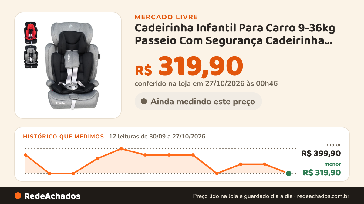 Histórico de preço de Cadeirinha Infantil Para Carro 9-36kg Passeio Com Segurança Cadeirinha Infantil Cinza no Mercado Livre: 12 leituras de 30/09/2026 a 27/10/2026, menor R$ 319,90, maior R$ 399,90; R$ 319,90 conferido em 27/10/2026 às 00h46