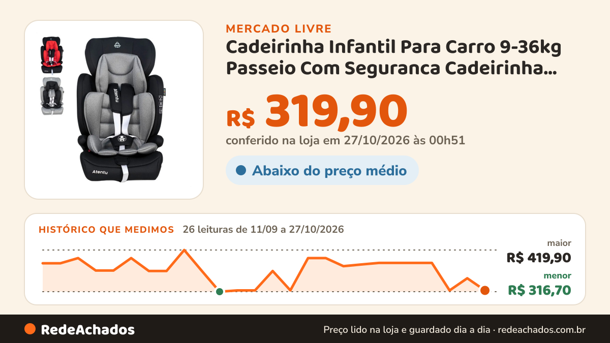 Histórico de preço de Cadeirinha Infantil Para Carro 9-36kg Passeio Com Seguranca Cadeirinha Infantil Preto no Mercado Livre: 26 leituras de 11/09/2026 a 27/10/2026, menor R$ 316,70, maior R$ 419,90; R$ 319,90 conferido em 27/10/2026 às 00h51