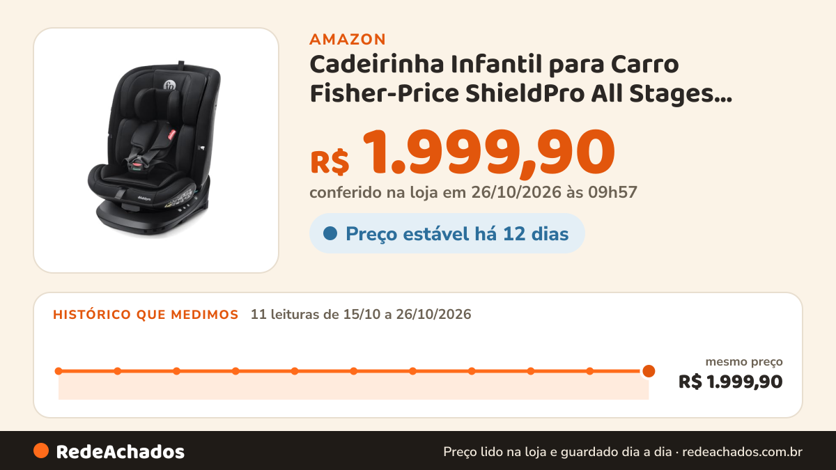 Histórico de preço de Cadeirinha Infantil para Carro Fisher-Price ShieldPro All Stages i-Size Isofix com Rotação… na Amazon: 11 leituras de 15/10/2026 a 26/10/2026, mesmo preço, R$ 1.999,90, em todas; R$ 1.999,90 conferido em 26/10/2026 às 09h57