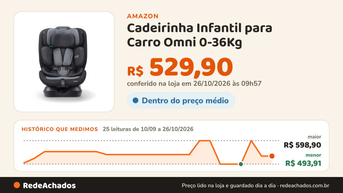 Histórico de preço de Cadeirinha Infantil para Carro Omni 0-36Kg (40-150cm) Preto e Cinza Multikids - BB712 na Amazon: 25 leituras de 10/09/2026 a 26/10/2026, menor R$ 493,91, maior R$ 598,90; R$ 529,90 conferido em 26/10/2026 às 09h57