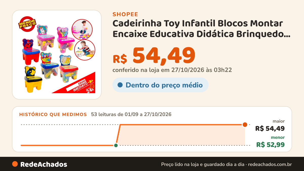 Histórico de preço de Cadeirinha Toy Infantil Blocos Montar Encaixe Educativa Didática Brinquedo Bebê 24 / 48… na Shopee: 53 leituras de 01/09/2026 a 27/10/2026, menor R$ 52,99, maior R$ 54,49; R$ 54,49 conferido em 27/10/2026 às 03h22