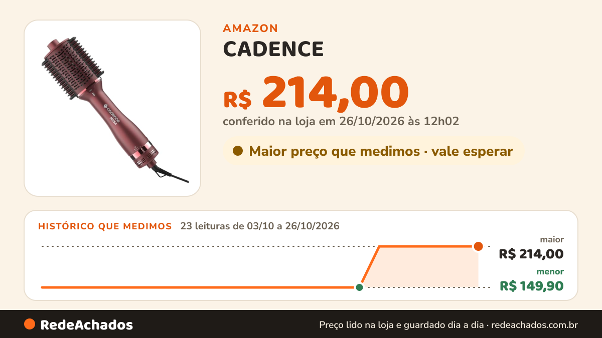 Histórico de preço de CADENCE - Escova Secadora Cadence Musa 3 em 1 Bivolt na Amazon: 23 leituras de 03/10/2026 a 26/10/2026, menor R$ 149,90, maior R$ 214,00; R$ 214,00 conferido em 26/10/2026 às 12h02