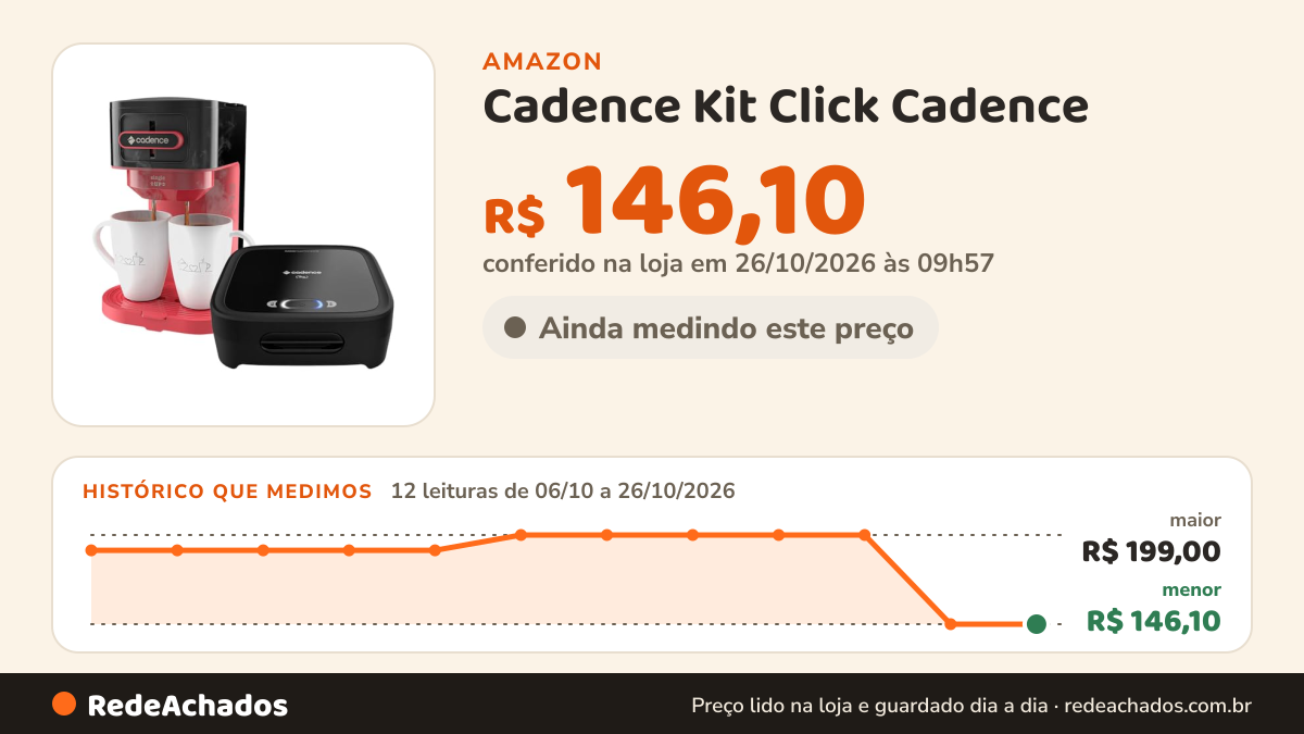 Histórico de preço de Cadence Kit Click Cadence - Sanduicheira e Cafeteira Single Up - 220V na Amazon: 12 leituras de 06/10/2026 a 26/10/2026, menor R$ 146,10, maior R$ 199,00; R$ 146,10 conferido em 26/10/2026 às 09h57
