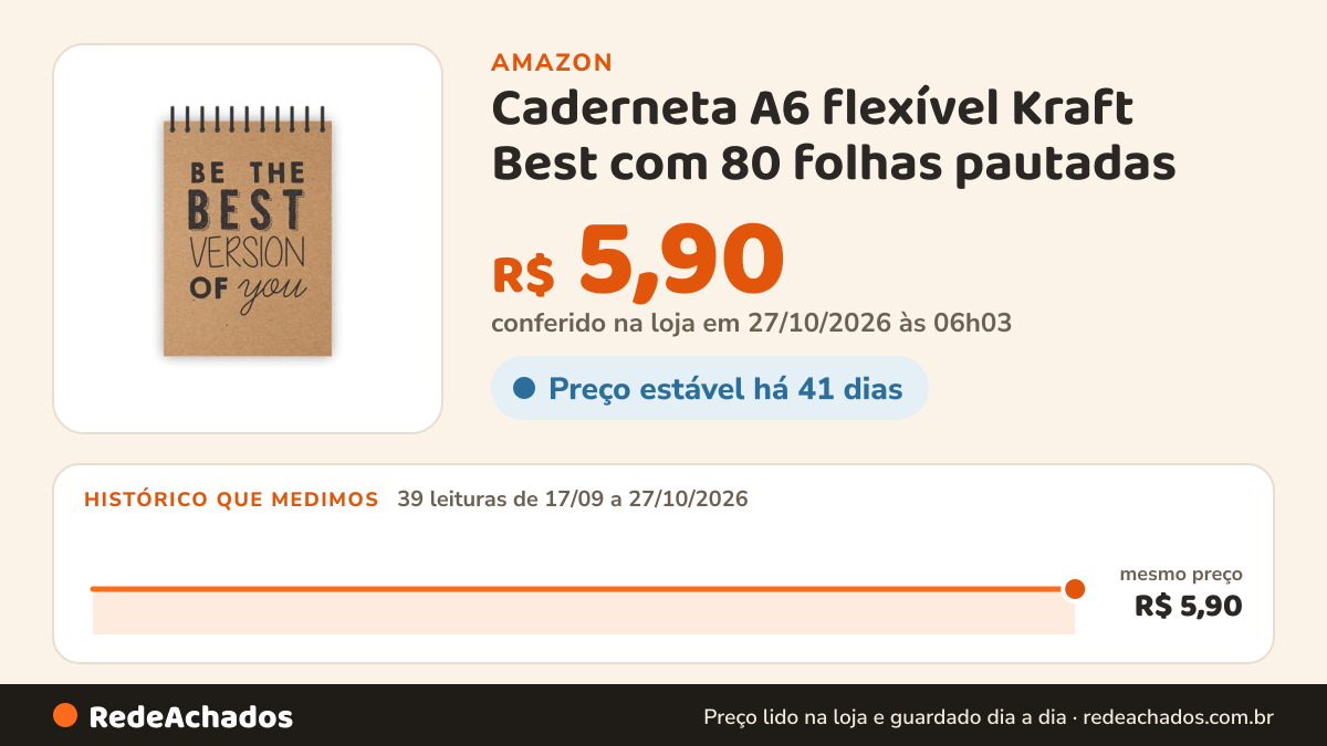 Histórico de preço de Caderneta A6 flexível Kraft Best com 80 folhas pautadas - abyaragraf na Amazon: 39 leituras de 17/09/2026 a 27/10/2026, mesmo preço, R$ 5,90, em todas; R$ 5,90 conferido em 27/10/2026 às 06h03