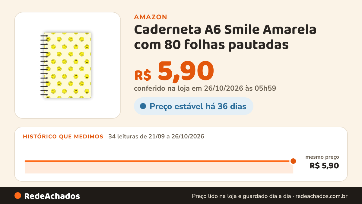 Histórico de preço de Caderneta A6 Smile Amarela com 80 folhas pautadas - abyaragraf na Amazon: 34 leituras de 21/09/2026 a 26/10/2026, mesmo preço, R$ 5,90, em todas; R$ 5,90 conferido em 26/10/2026 às 05h59