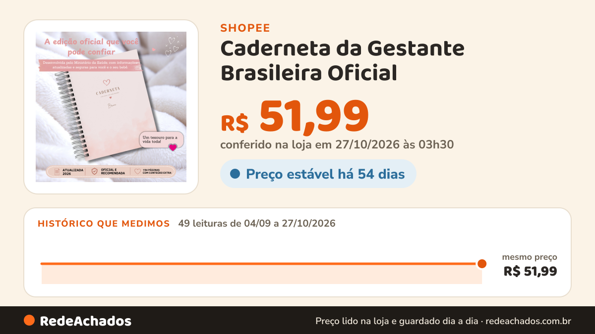Histórico de preço de Caderneta da Gestante Brasileira Oficial - Caderneta Pré-Natal 2026 Completa e… na Shopee: 49 leituras de 04/09/2026 a 27/10/2026, mesmo preço, R$ 51,99, em todas; R$ 51,99 conferido em 27/10/2026 às 03h30