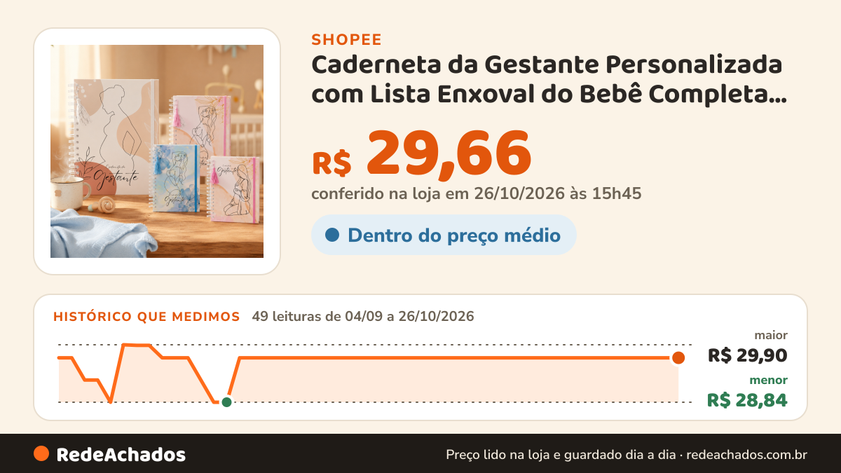 Histórico de preço de Caderneta da Gestante Personalizada com Lista Enxoval do Bebê Completa e Pré-Natal- Diário… na Shopee: 48 leituras de 04/09/2026 a 25/10/2026, menor R$ 28,84, maior R$ 29,90; R$ 29,66 conferido em 25/10/2026 às 10h34