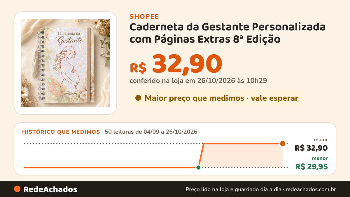 Histórico de preço de Caderneta da Gestante Personalizada com Páginas Extras 8ª Edição na Shopee: 50 leituras de 04/09/2026 a 26/10/2026, menor R$ 29,95, maior R$ 32,90; R$ 32,90 conferido em 26/10/2026 às 10h29