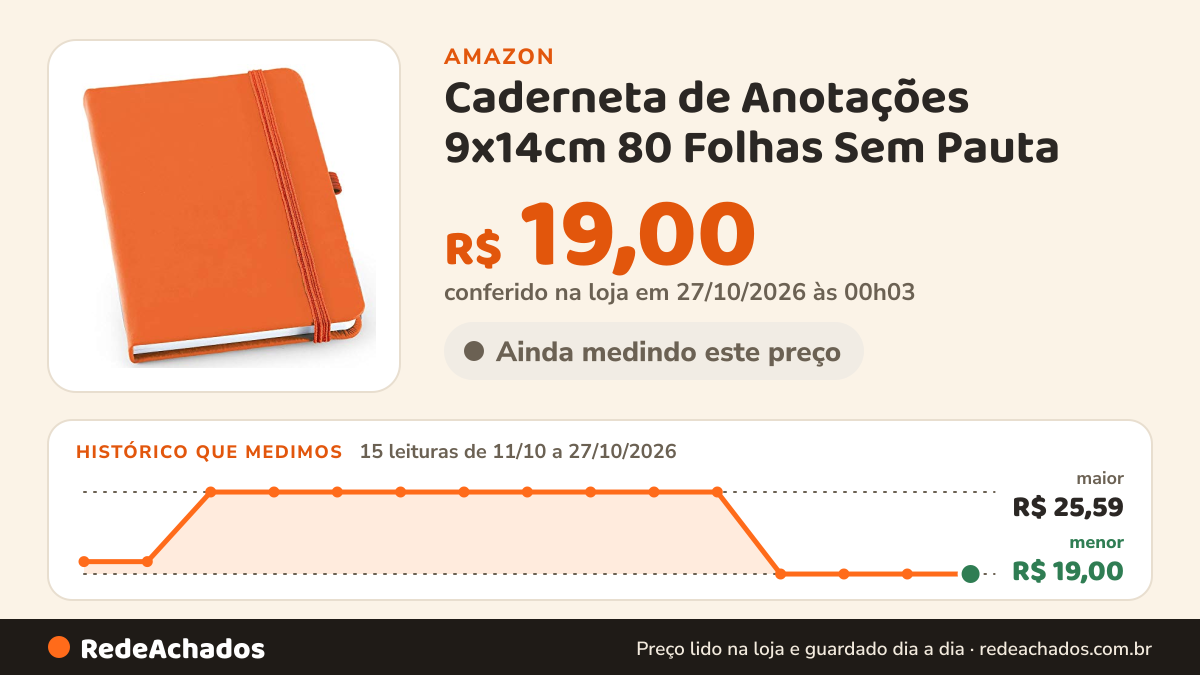 Histórico de preço de Caderneta de Anotações 9x14cm 80 Folhas Sem Pauta (Laranja) na Amazon: 15 leituras de 11/10/2026 a 27/10/2026, menor R$ 19,00, maior R$ 25,59; R$ 19,00 conferido em 27/10/2026 às 00h03